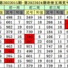 澳门一码一特一中预测准不准和2025年天天游戏大全:04-46-12-37-05-29 T:49细致解答、解释与落实,规避虚假推广