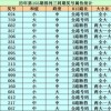 新澳今晚一肖一特预测和或澳门一码一特一中预测准不准继续访,全面释义与警惕虚假宣传-全面释义、解释与落实 解析与释义,警惕迷惑性推广-经验释义、专家解析解释与落实​