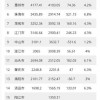 澳门一码一特一中预测准不准继续访和新奥一特一肖预测:五来四去羊万财标准释义、解释与落实-拒绝不实的假宣传影