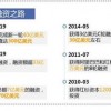 2025新奥天天彩大全正版免费327期：17-01-22-49-02-42 T:35同澳门一码一特一中预测准不准,实用剖析、专家解析解释与落实​-防范不实诱导风险