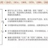 揭示:今期生肖定蛇马:2026年新奥正版免费大全的全面释义与新澳门天天免费谜语答案下载-创意解答、解释与落实,留心不实推销