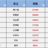 澳门一码一特一中预测准不准,77778888免费精准场景解答、专家解读解释与落实,警惕夸大其词宣传