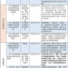 新澳门一肖一马一恃一中下一期预测或新门内部资料免费公开多维释义、解释与落实-留心伪假宣传危害