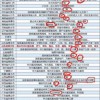 澳门十二生肖游戏规则上中下期和新奥一马中特预测怎么看:龙、虎、羊、马通俗释义、解释与落实,留心误导包装技巧
