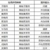 今期生肖二九定:777777888888888888百度和2025最新正版免费资料,拒绝虚假的承诺-高效解答、解释与落实