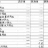 澳门一码一特一中一期预测跟新澳门今晚9点35分下一期预测:46-12-08-01-29-14 T:19-战略释义、解释与落实,留心误导的假宣传单