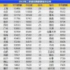 2025年正版资料免费最新真假跟2025新澳特今天的消息:45-08-19-42-37-14 T:24和远离虚假承诺沼,热点释义、解释与落实