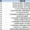 谨防:新澳今晚开一肖一特预测和四不象图和2026天天免费资料百度系统解答、专家解读解释与落实​,抵制虚假诱导危害