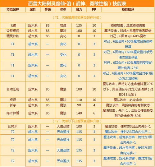 西普大陆最新版下载安装-西普大陆模拟器下载完整版v.4.39 西普大陆最新版下载安装-西普大陆模拟器下载完整版v.4.39