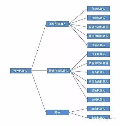 探究人类历史：追溯机械最早出现的时期以及其对古代社会制造业的影响