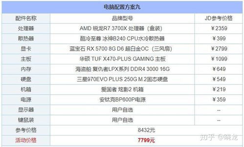 2023年组装电脑价格表全套：各类配置及预算指南，帮你轻松选择最合适的配置