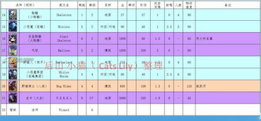 完全指南：斗战封天装备一览表详解，掌握各类装备属性与获取途径