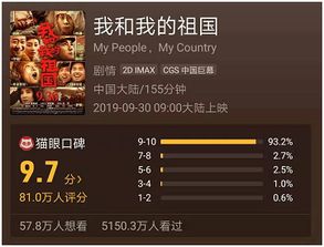 疯狂的年兽票房:打破记录,票房逆袭引发狂热,大银幕上的惊心动魄盛宴 疯狂的年兽票房:打破记录,票房逆袭引发狂热,大银幕上的惊心动魄盛宴