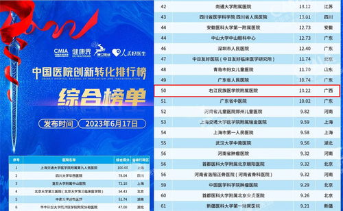 202"2021年十大私立医院排名揭晓,看看哪家医院位列榜首? 202"2021年十大私立医院排名揭晓,看看哪家医院位列榜首?