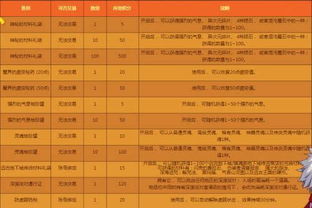 恋恋奶茶小铺兑换码最新优惠活动及使用方法详解