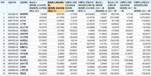 7777788888精准大全与一码一特一期预测准不准:抓四带七开本期明晰解答、专家解析解释与落实​,谨防误导性宣传
