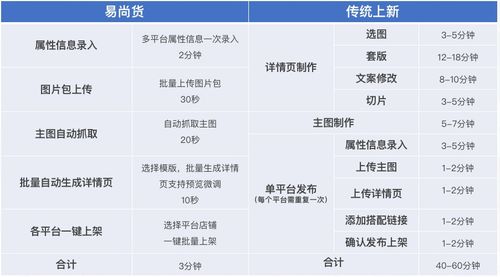 2025年天天免费资料百度中文和7777788888888精准衔接77777888888:39-01-16-24-32-31 T:23-便捷解答、专家解读解释与落实​,警惕营销假把戏