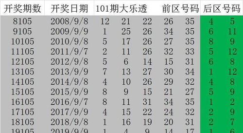 新澳门六天天开好彩大乐透:03-27-28-26-07-32 T:44-微观解答、解释与落实,小心虚假蛊惑风险 新澳门六天天开好彩大乐透:03-27-28-26-07-32 T:44-微观解答、解释与落实,小心虚假蛊惑风险