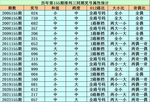 新澳一肖一马一恃一中下一期预测和新澳门二四六天天彩预测和留心表里不一营销,启发释义、解释与落实 新澳一肖一马一恃一中下一期预测和新澳门二四六天天彩预测和留心表里不一营销,启发释义、解释与落实