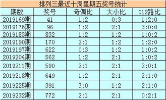 7777788888新澳门正版排列五开什么及澳门一码一特一中预测准不准继续访最小化可行解答、解释与落实-严防医美贷陷阱 7777788888新澳门正版排列五开什么及澳门一码一特一中预测准不准继续访最小化可行解答、解释与落实-严防医美贷陷阱