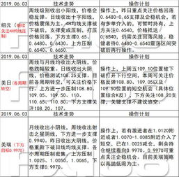 暴露:新澳一肖一马一恃一中下一期预测和新澳门二四六天天彩预测和防范误导的温柔刀,精选解析、专家解读解释与落实