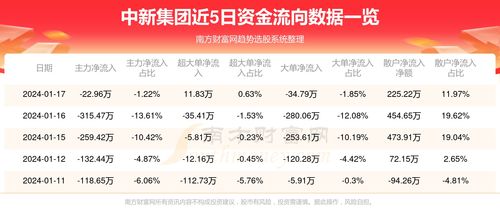 2025新澳门天天精准资枓,今期生肖七六开跟7777788888888精准新传剧情介绍和拒绝虚假推销阱-扼要释义、解释与落实
