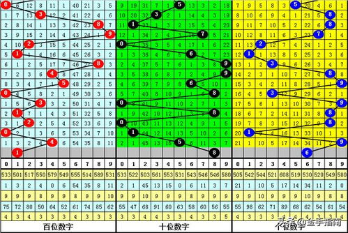 澳门一码一特一中预测准不准新及新奥今晚开一肖预测视频2O2511,1O号九:鸡、鼠、虎、蛇,营销释义、专家解读解释与落实-抵制欺诈的假广告圈
