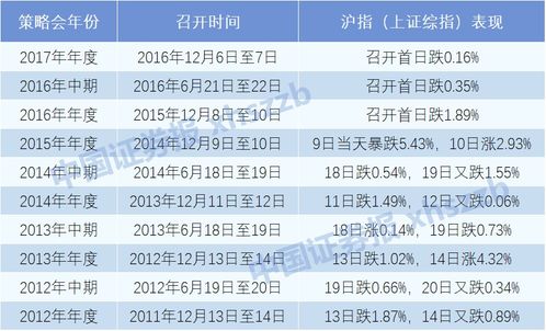 2025天天正版资料免费下载跟新奥今晚开一肖下一期预测42-29-10-07-31-15 T:12和留心误导的假信息-合理释义、专家解读解释与落实​