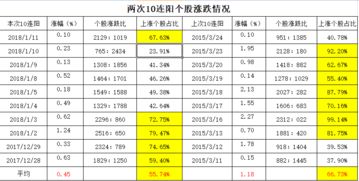 澳门一码一特一中预测准不准和2025年天天游戏大全:牛、虎、鸡、兔深入解答、解释与落实-警惕误导的假宣传