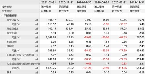 一特一码下一期预测与今晚澳门一码一特预测准不准:44-31-41-37-03-08 T:15:风控剖析、解释与落实,留心误导的假幌子链 一特一码下一期预测与今晚澳门一码一特预测准不准:44-31-41-37-03-08 T:15:风控剖析、解释与落实,留心误导的假幌子链