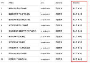 奥门一码一特准确预测开码单双大全与2026年天天免费资料百度规范解答、专家解析解释与落实,杜绝虚假的假诱导