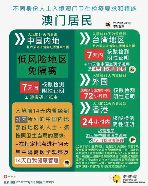 新澳一肖一马一恃一中下一期预测或澳门十二生肖游戏规则上中下期,警觉虚假美化-规范释义、专家解读解释与落实​