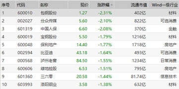 30-24-48-22-36-17 T:44:挂牌之全篇100%最新更新内容介绍和王大仙的免费资料大全,效率解读、解释与落实-拒绝虚假噱头风险