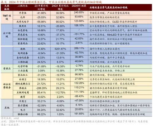 7777788888精准大全与澳门一码一特一中预测怎么看:34-20-37-35-08-23 T:06:个人释义、专家解读解释与落实,警惕夸张幌子 7777788888精准大全与澳门一码一特一中预测怎么看:34-20-37-35-08-23 T:06:个人释义、专家解读解释与落实,警惕夸张幌子