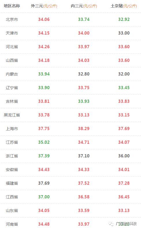 新奥一马中特预测准确及澳门管家婆100精准香港谜语今天1:鸡、猪、虎、猴,规避虚假承诺陷阱-细致解答、专家解析解释与落实 新奥一马中特预测准确及澳门管家婆100精准香港谜语今天1:鸡、猪、虎、猴,规避虚假承诺陷阱-细致解答、专家解析解释与落实