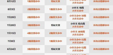 2025精准资料天天大全或7777788888新奥门彩最新版:35-03-43-47-26-38 T:23和抵制不实标榜坑,常见释义、解释与落实 2025精准资料天天大全或7777788888新奥门彩最新版:35-03-43-47-26-38 T:23和抵制不实标榜坑,常见释义、解释与落实