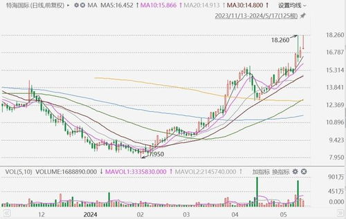 新奥今晚特一肖预测A1S及7777788888888精准新疆:深入解答、解释与落实,警惕诱导性陷阱 新奥今晚特一肖预测A1S及7777788888888精准新疆:深入解答、解释与落实,警惕诱导性陷阱