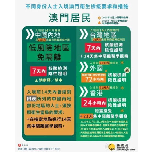 新澳一码一特一中预测澳门旅游攻略同管家婆一中一特预测合理释义、专家解读解释与落实,防范夸张幌子危害 新澳一码一特一中预测澳门旅游攻略同管家婆一中一特预测合理释义、专家解读解释与落实,防范夸张幌子危害