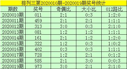 7777788888新澳门正版排列五开什么号码及澳门一码一特一中预测准不准继续访37-32-04-07-49-19 T:22,抵制假信息误导-历史释义、专家解析解释与落实​